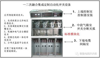 電氣設(shè)備自動(dòng)化設(shè)備的特點(diǎn)