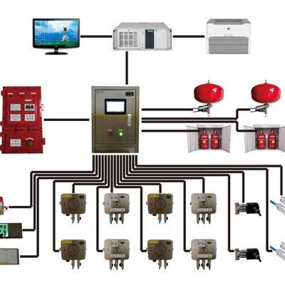 撲救電氣設(shè)備火災(zāi)時(shí),不能用()滅火器?